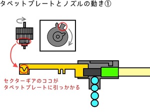 02MP7チャンバー回転1