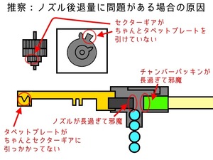 02MP7チャンバー原因1s