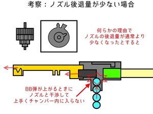 02MP7チャンバー原因1