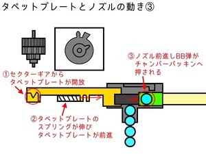 02MP7チャンバー回転3