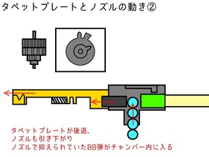 02MP7チャンバー回転2