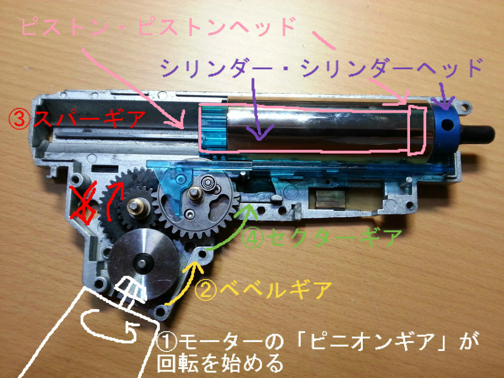 初心者Recommend】電動ガンの仕組みを理解する② メカボックスギアと